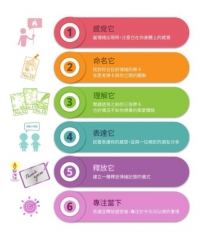 情緒大師 (Emotional Mastery)