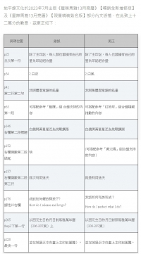 星際馬雅13月亮曆：在13調性x20圖騰中喚醒天賦力量，循著波符在生命之河中調頻順流，活出真實自我【限量精裝簽名版】