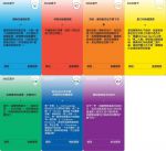 366正念卡：一日一正念練習，找到你生命的色彩！ (Mindfulness Cards)