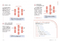 塔羅解牌研究所4：跳脫單張思維，靈活解析完整牌義 (78枚ではじめる　つまずかない、あなたにぴったりの答えを導けるタロット)