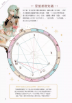 占星圖鑑：十二星座 × 天體 × 宮位，一次看懂星盤與日常運勢 (HOTEL ASTROLOGY (リュエルコミックス))
